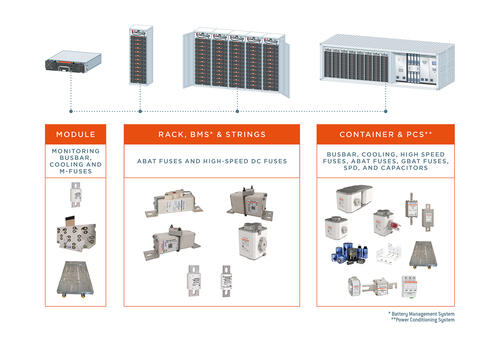 ABATA: Fuses for Battery Rack Protection | Mersen Electrical Power